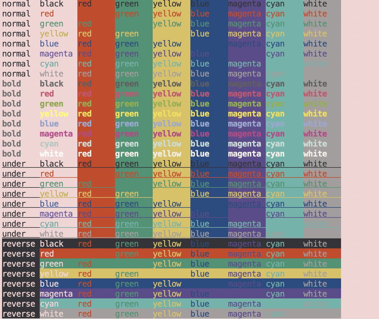 colortest-8 results
